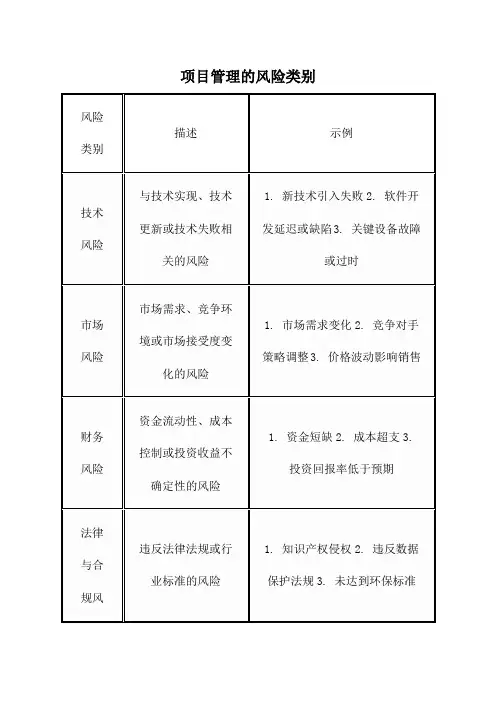 项目管理的风险类别