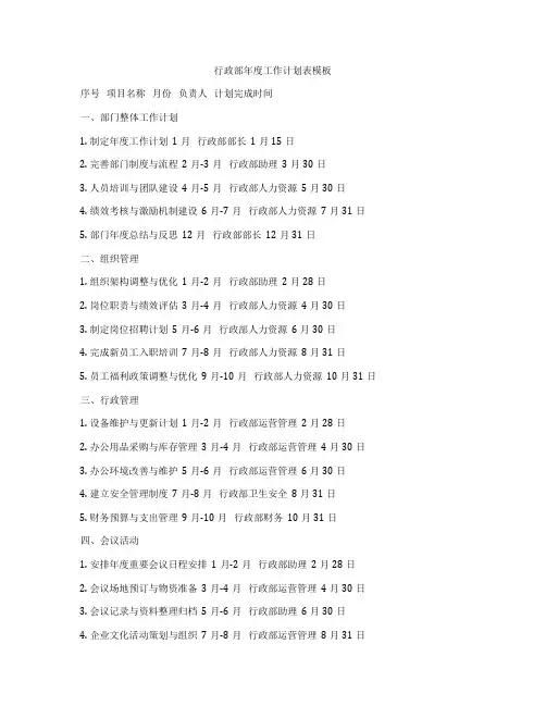 行政部年度工作计划表模板