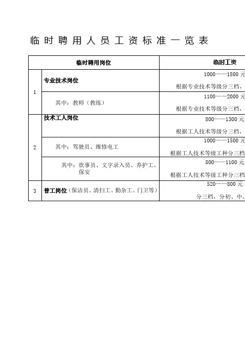 临时聘用人员工资标准一览表精
