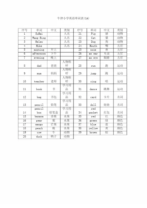 苏教牛津小学英语(1A-6B)分册单词表
