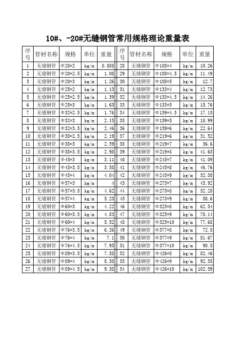 常用材料规格理论重量表(无缝钢管、型钢)