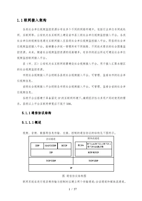 视频监控设备接入标准规范标准