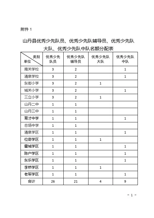 关于评选全县优秀少先队辅导员优秀少先队员的通知(附件1-4)_7 (2)