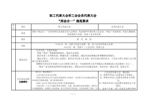 职工代表大会和工会会员代表大会