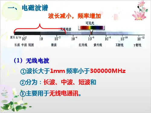 人教版高中物理-第十四章电磁波及其应用-ppt精品课件1