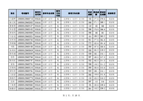 中山大学法学院2020年硕士研究生招生复试结果(法律法学)