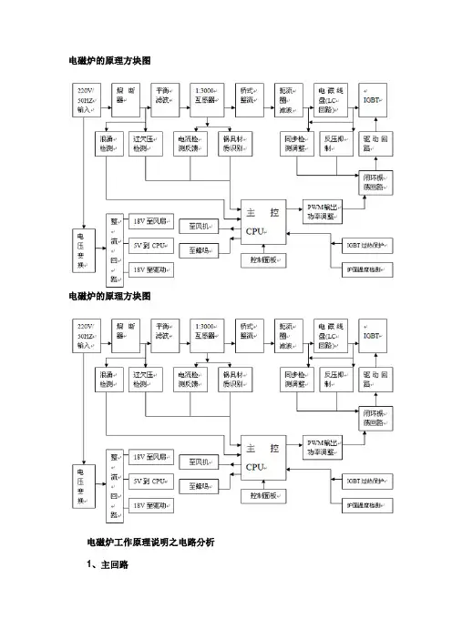 电磁炉工作原理之电磁炉内部电路大解剖