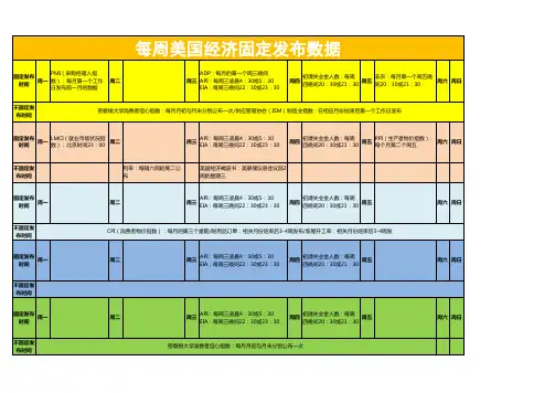 每周美国经济固定发布数据
