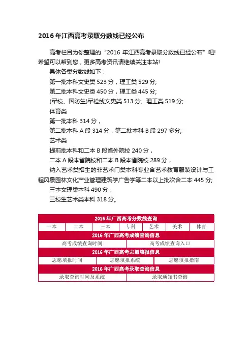 2016年江西高考录取分数线已经公布