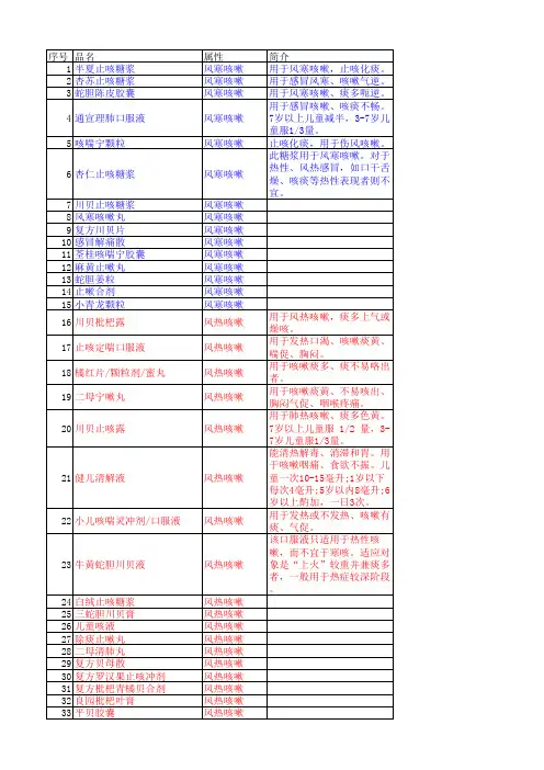 品种目录之常用咳嗽类中成药(26种)