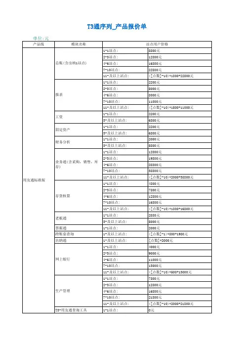 用友t3价格表