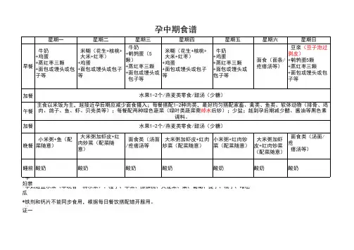 孕妇一周食谱