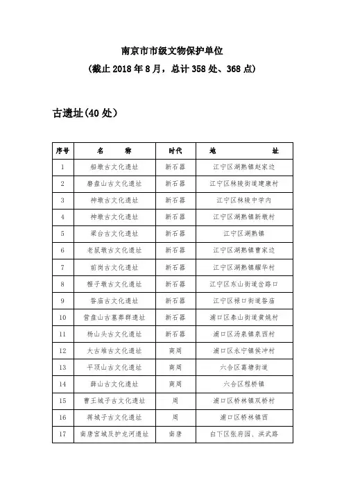 南京市市级文物保护单位(截止2018年8月)