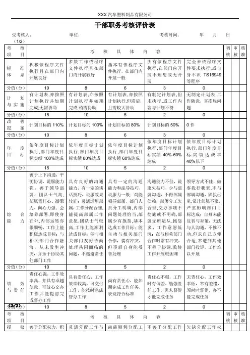 干部职务考核评价表