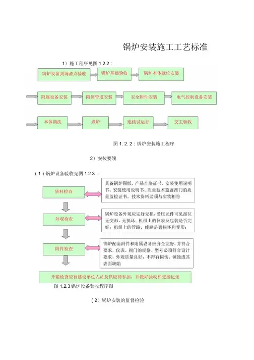 锅炉安装施工工艺标准