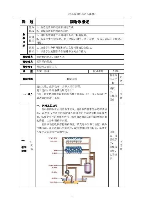 6.1润滑系概述.