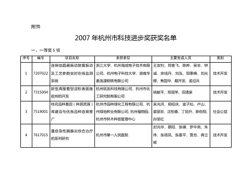 2007年杭州市科技进步奖获奖名单