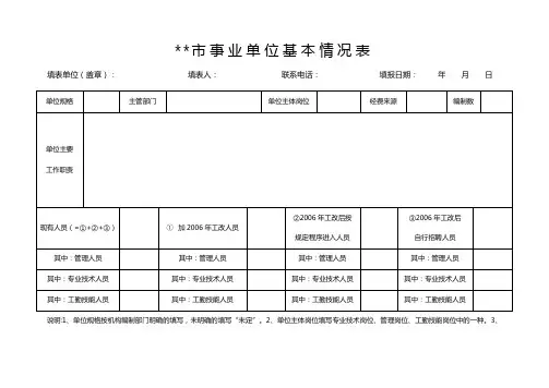 湖南省事业单位岗位设置工作套表(基本情况表、人员花名册、岗位设置审批表)