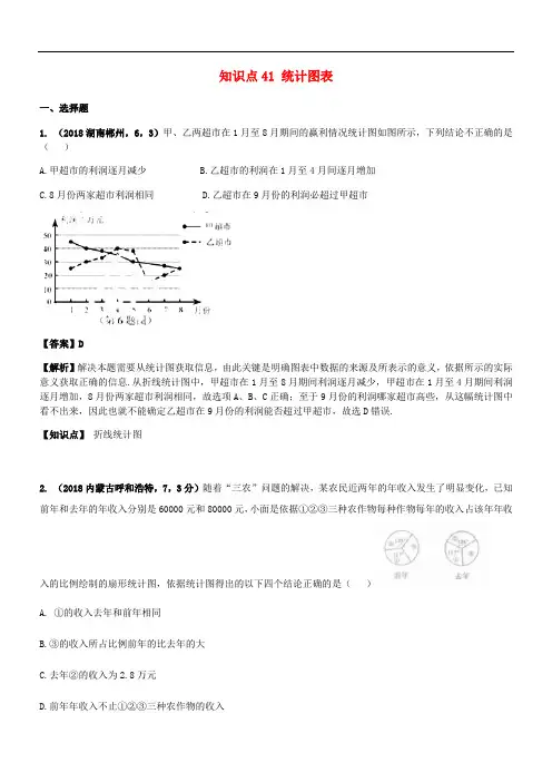 2018年中考数学试题分类汇编 知识点41 统计图表