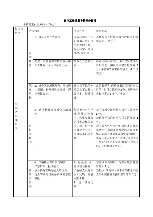 医务科医疗工作质量考核评分标准