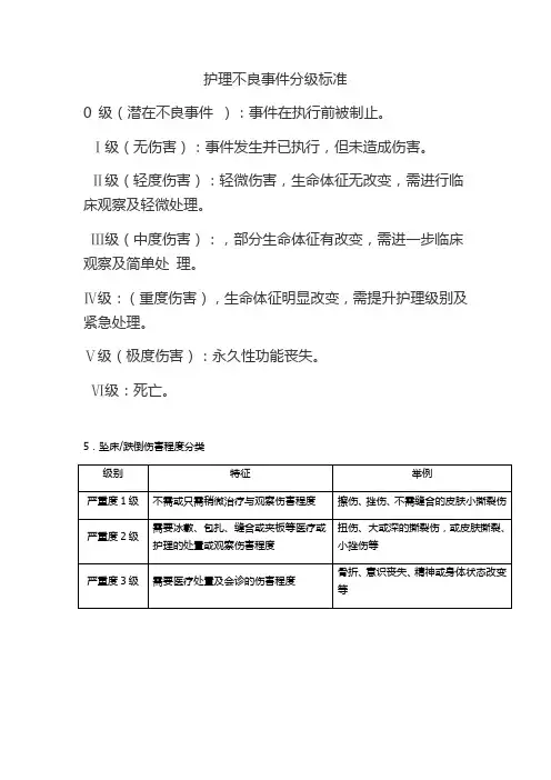 护理不良事件分级标准