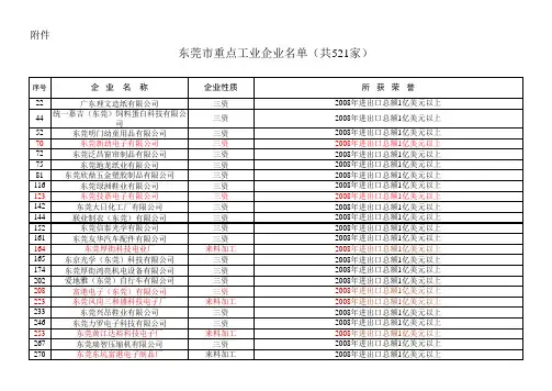 东莞重点工业企业名单
