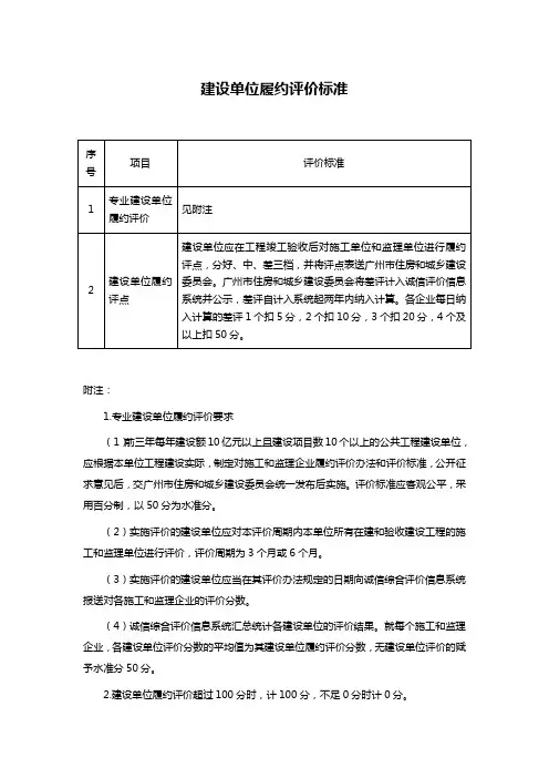 建设单位履约评价标准