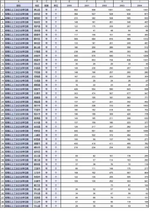 2000-2018年浙江省县域规模以上工业企业单位数_中国县域统计年鉴