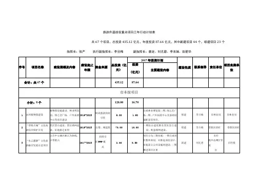 旅游升温战役重点项目三年行动计划表