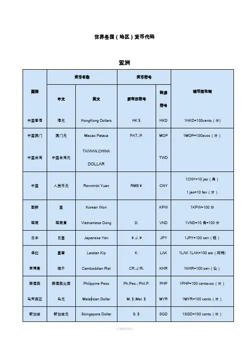 世界各国货币代码表