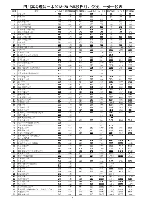 四川高考理科一本2016-2019年投档线、位次、一分一段表