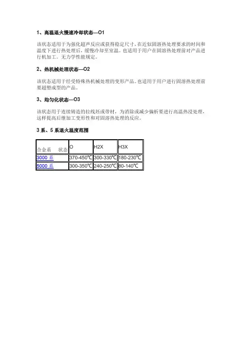 铝合金退火状态(O态)细分解释