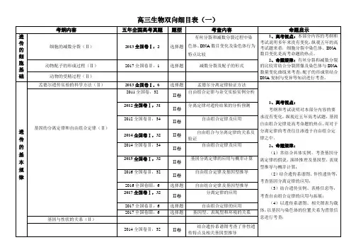 (完整版)高三生物双向细目表