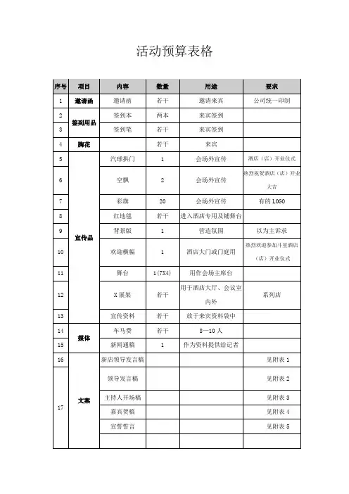 活动预算表格【范本模板】