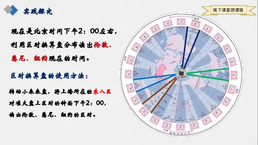 沪教版-六年级地理-第二学期-1.3地球的公转(四季的形成)