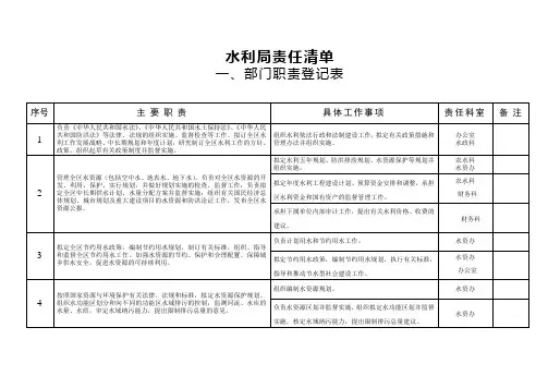 水利局责任清单.doc