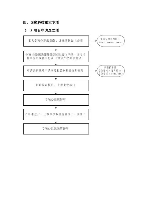四、国家科技重大专项(一)项目申请及立项