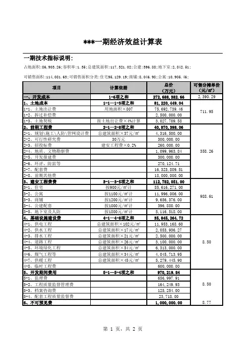 房地产盈利测算(模板)