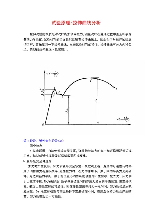 拉伸曲线分析
