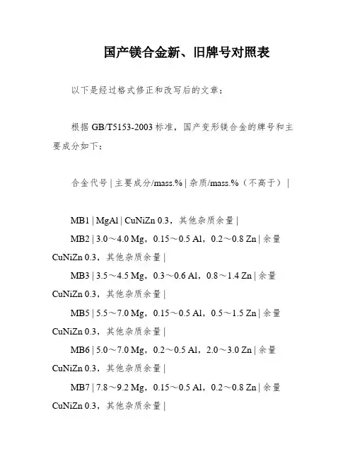 国产镁合金新、旧牌号对照表