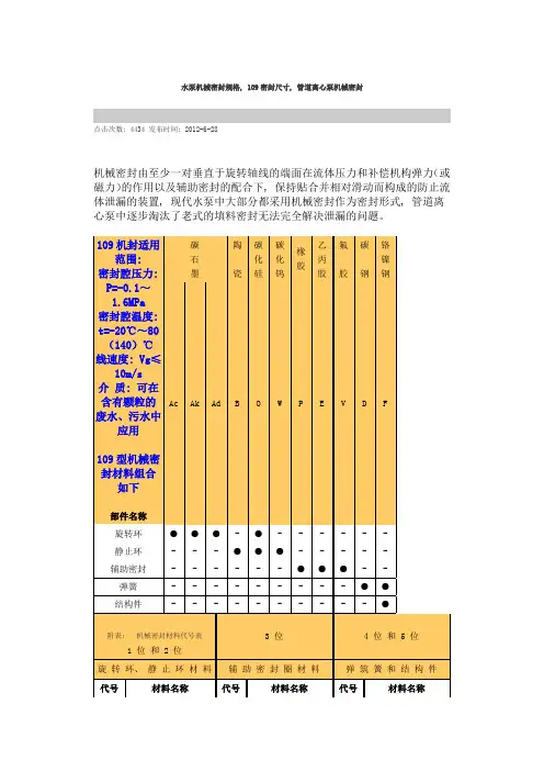 (完整版)水泵机械密封规格
