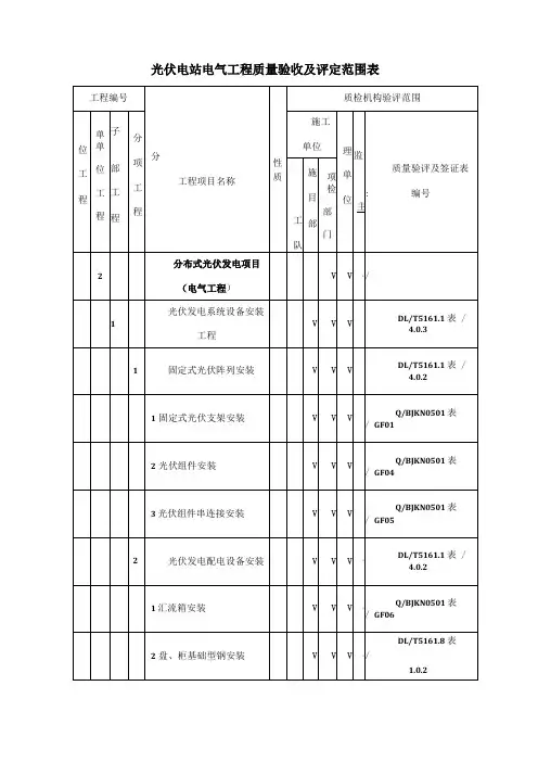 分布式光伏电站质量验收及评定项目划分表分部分项