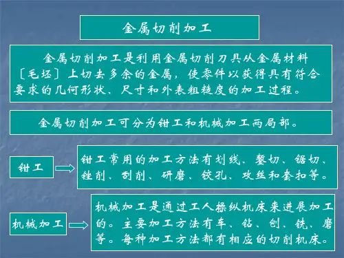 《金属切削加工》PPT课件