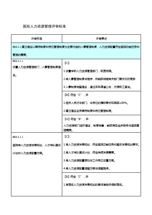 医院人力资源管理评审标准