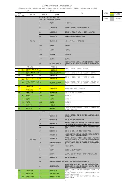 城市规划用地代码新老京标的对应(新城转换用)