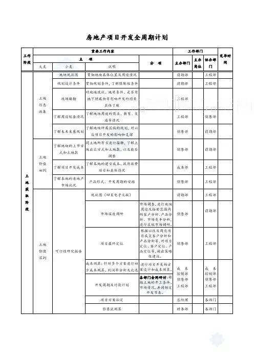 房地产项目开发全周期计划