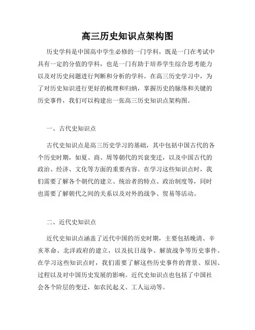 高三历史知识点架构图