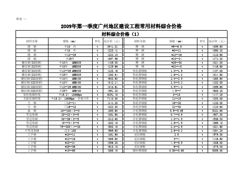 附表一：2009第一季度广州地区建设工程常用材料综合价格