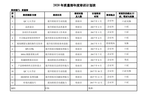 2020年检验员年度培训计划表