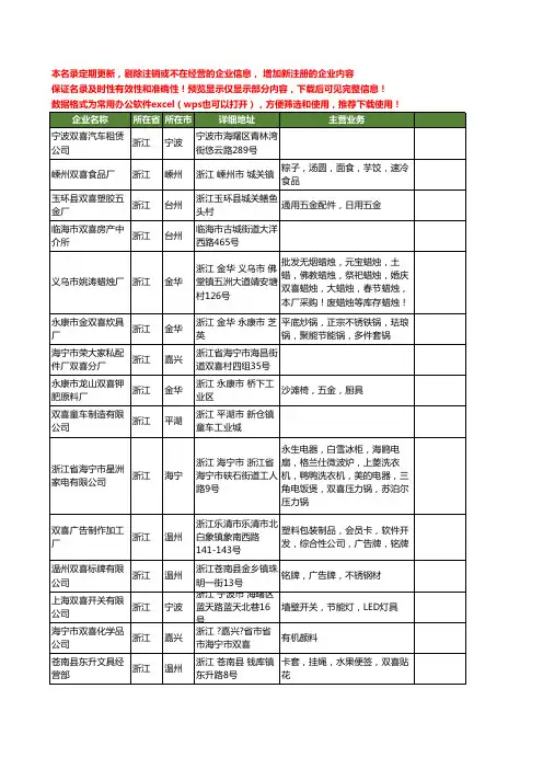 新版浙江省双喜工商企业公司商家名录名单联系方式大全141家